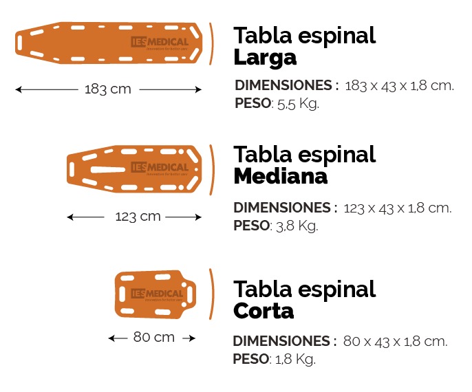 Tamaños de Tableros JOTA para extracción y transporte de heridos, el mejor sistema ligero y fiable, el secreto está en la curva